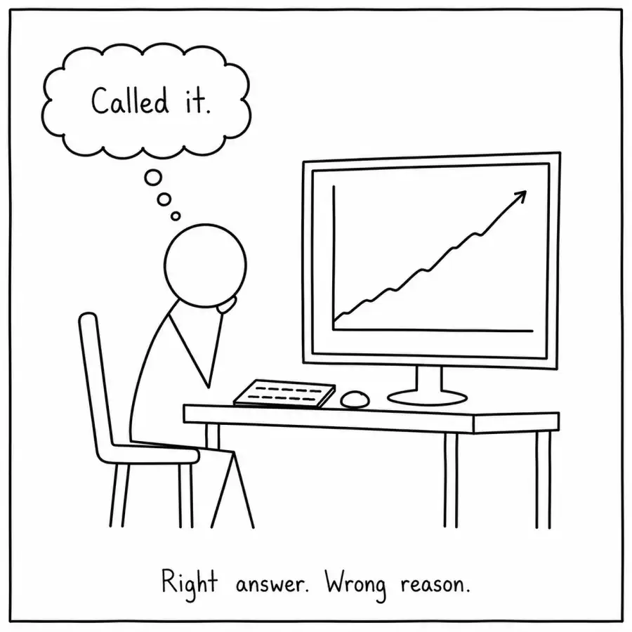 Stick figure comic: person at computer looking at rising stock chart, thinking 'Called it,' caption reads 'Right answer. Wrong reason.'