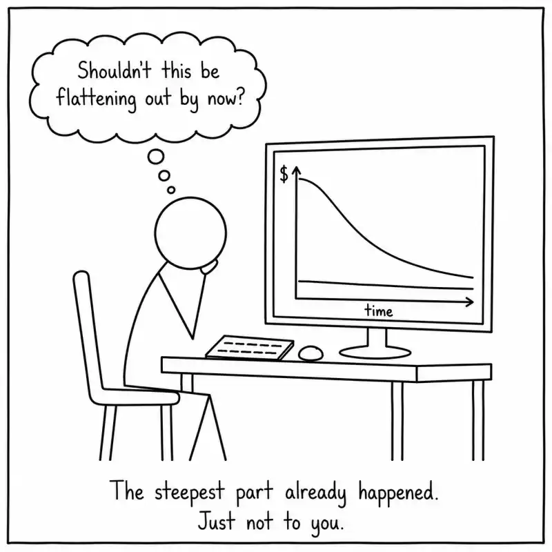 Comic with a chart showing what financing a car actually costs in depreciation compared to buying used