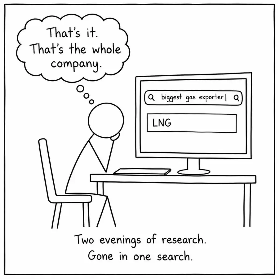 Comic of a stick figure searching 'biggest gas exporter' and getting one result, LNG, illustrating skipping research during the 2022 gas shortage.