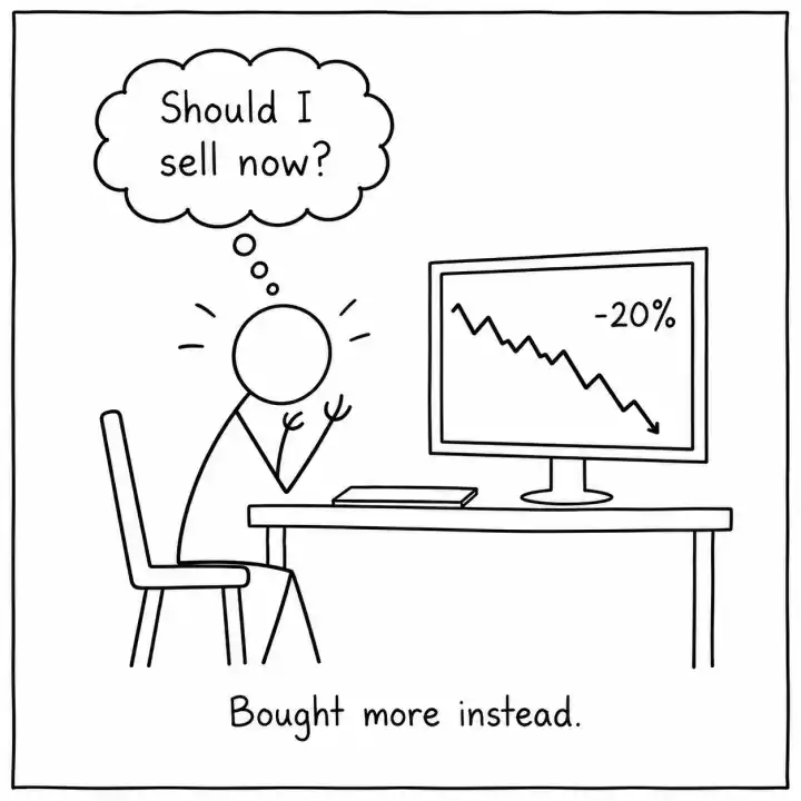 Stick figure comic of a person panicking at a computer screen showing a stock chart down 20%, with a thought bubble reading 'Should I sell now?' and caption 'Bought more instead.
