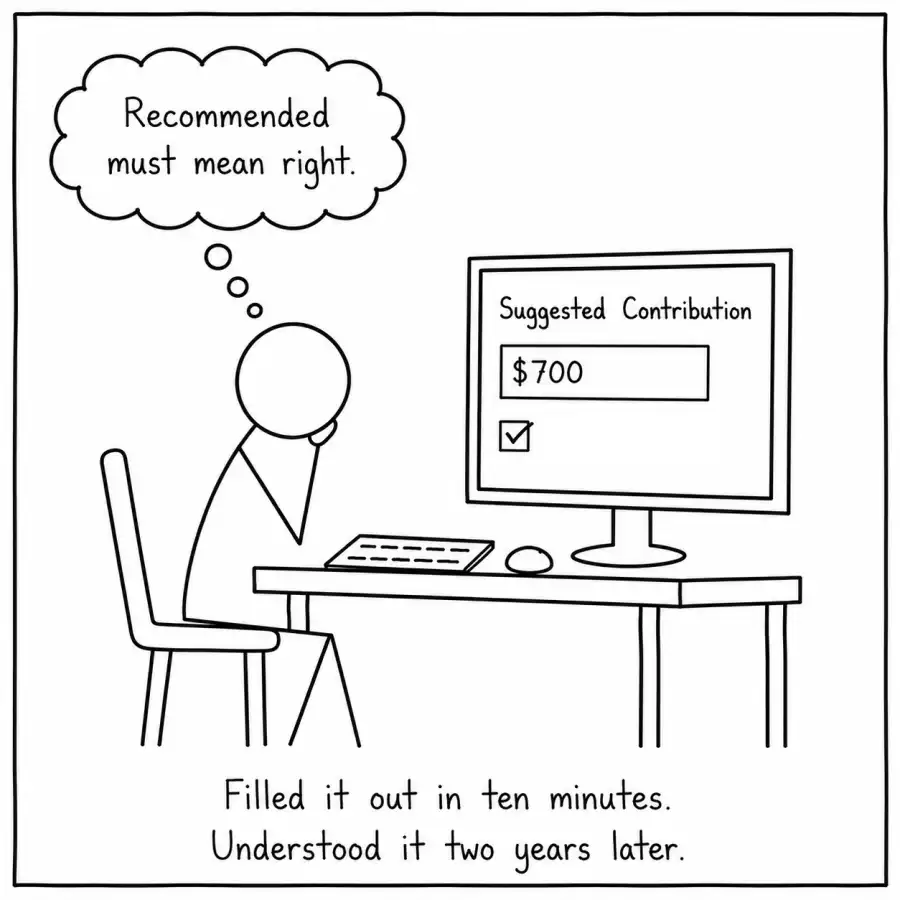 Comic showing a stick figure at a computer choosing the recommended 401k contribution amount without understanding it, only realizing the tradeoff two years later