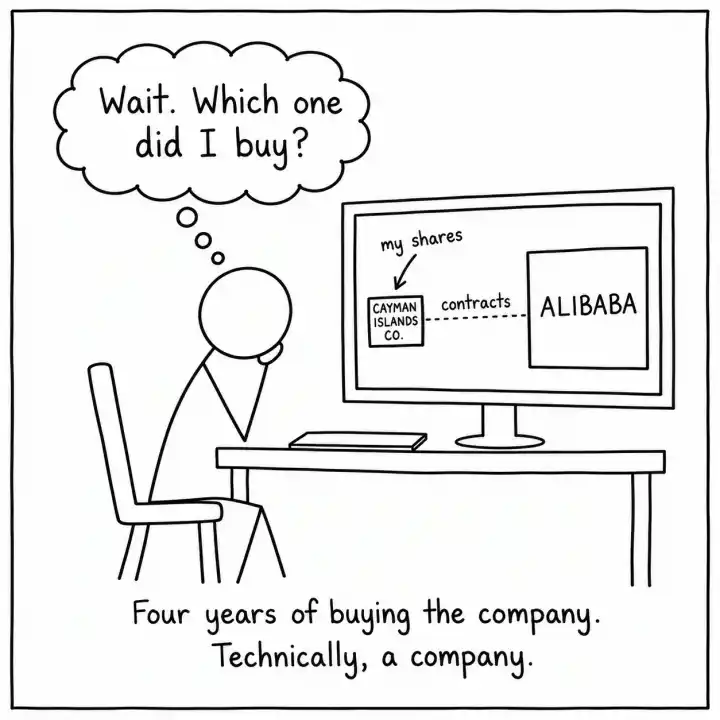 Stick figure sees its shares point to a small Cayman Islands company, not Alibaba, and thinks: Which one did I buy?