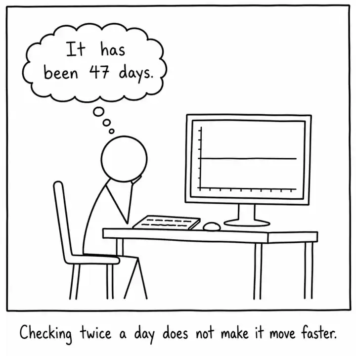 Stick figure stares at a flat line on a chart, thinking 'It has been 47 days