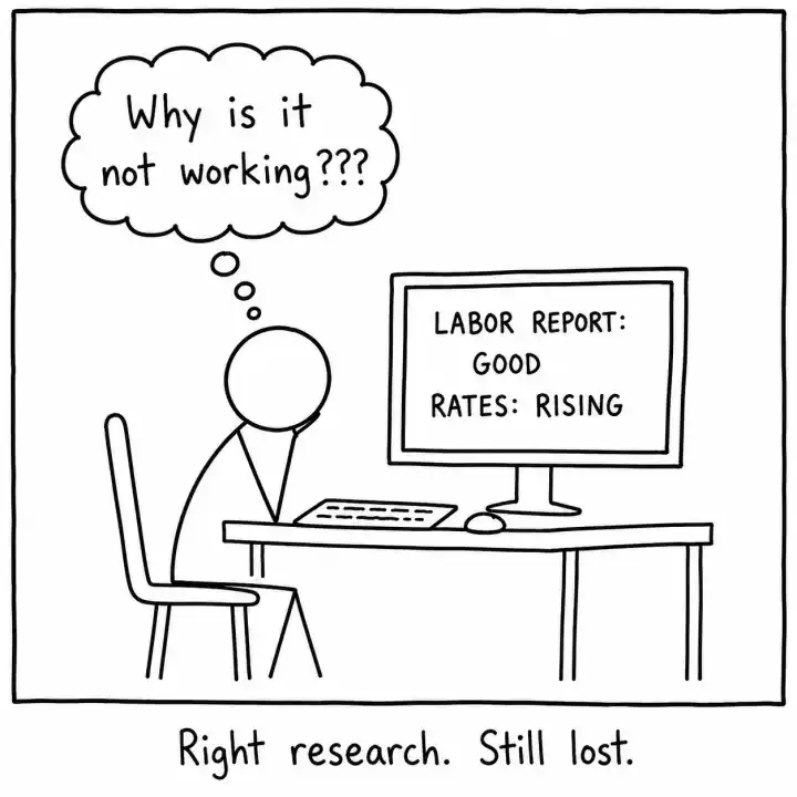 Stick figure thinks 'Why is it not working???' while the screen shows 'Labor report: good' and 'Rates: rising.